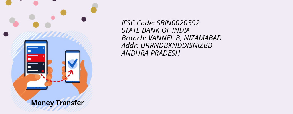 Find STATE BANK OF INDIA IFSC Code NIZAMABAD - VANNEL B Branch